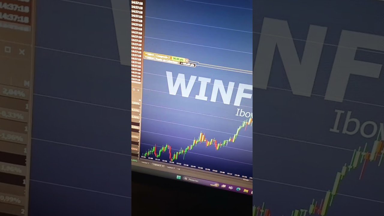 compra no mini índice #shorts shor#trader #daytrade #mercadofinanceiro