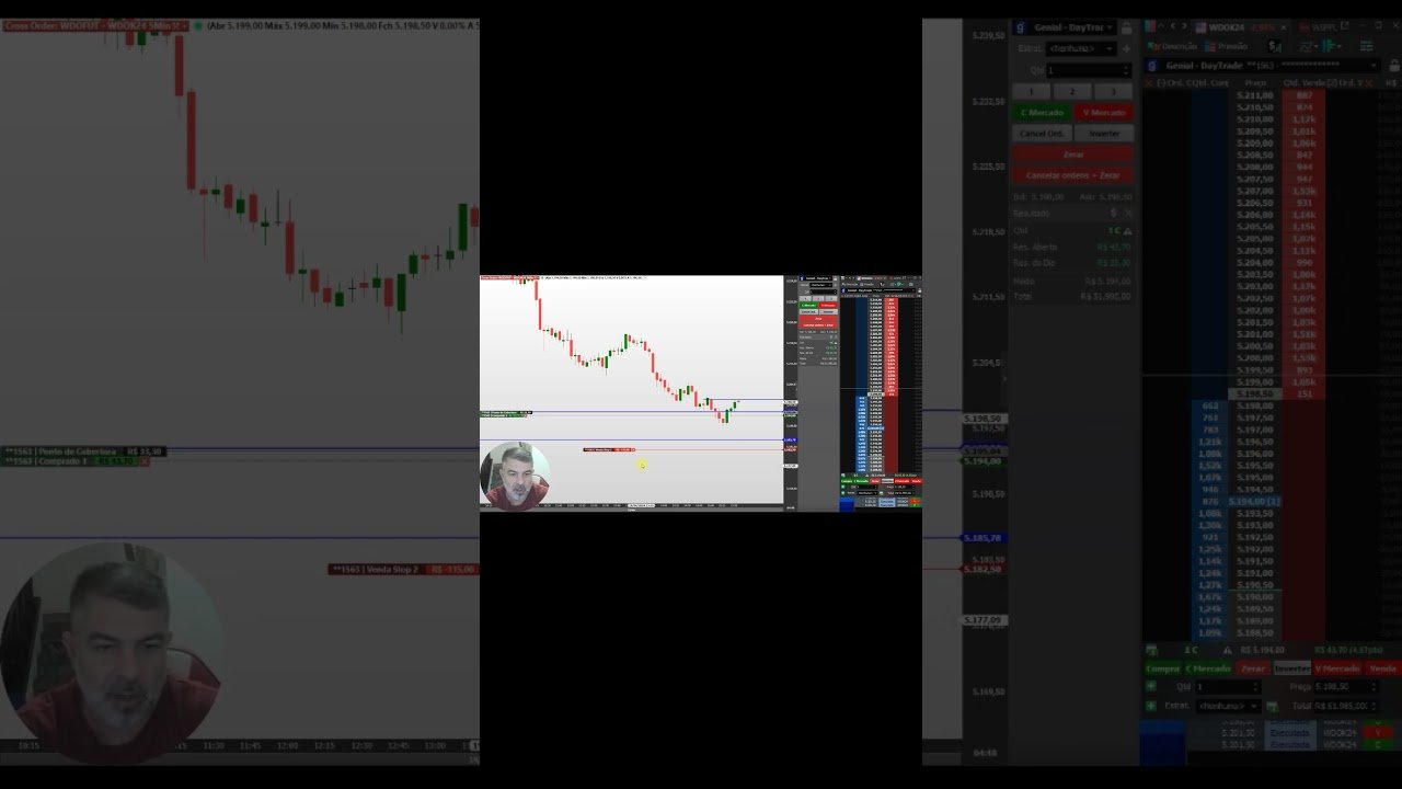CONTRA TENDENCIA NO DOLAR. #trading #consistencianodaytrade #operando #daytrade #tradeiniciante