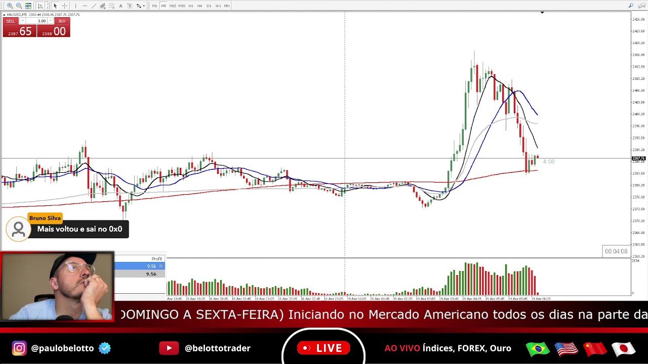 Day Trade ao Vivo #LIVE609 – Descubra como ganhar em Dólares no Mercado Asiático – 18/04/2024