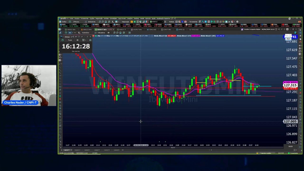 DAY TRADE AO VIVO – Roda de Pregão com Charlles Nader – 30 Abril