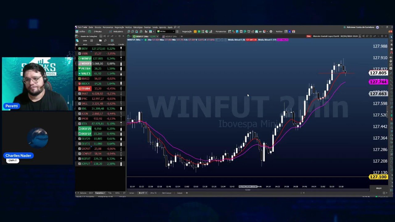 DAY TRADE AO VIVO – Roda de Pregão com equipe Sharks School – 02/04