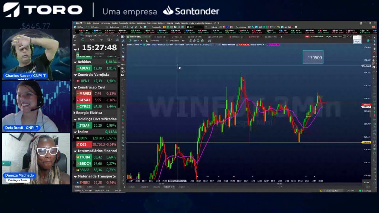 DAY TRADE AO VIVO – Roda de Pregão com Charlles Nader – 09 Abril