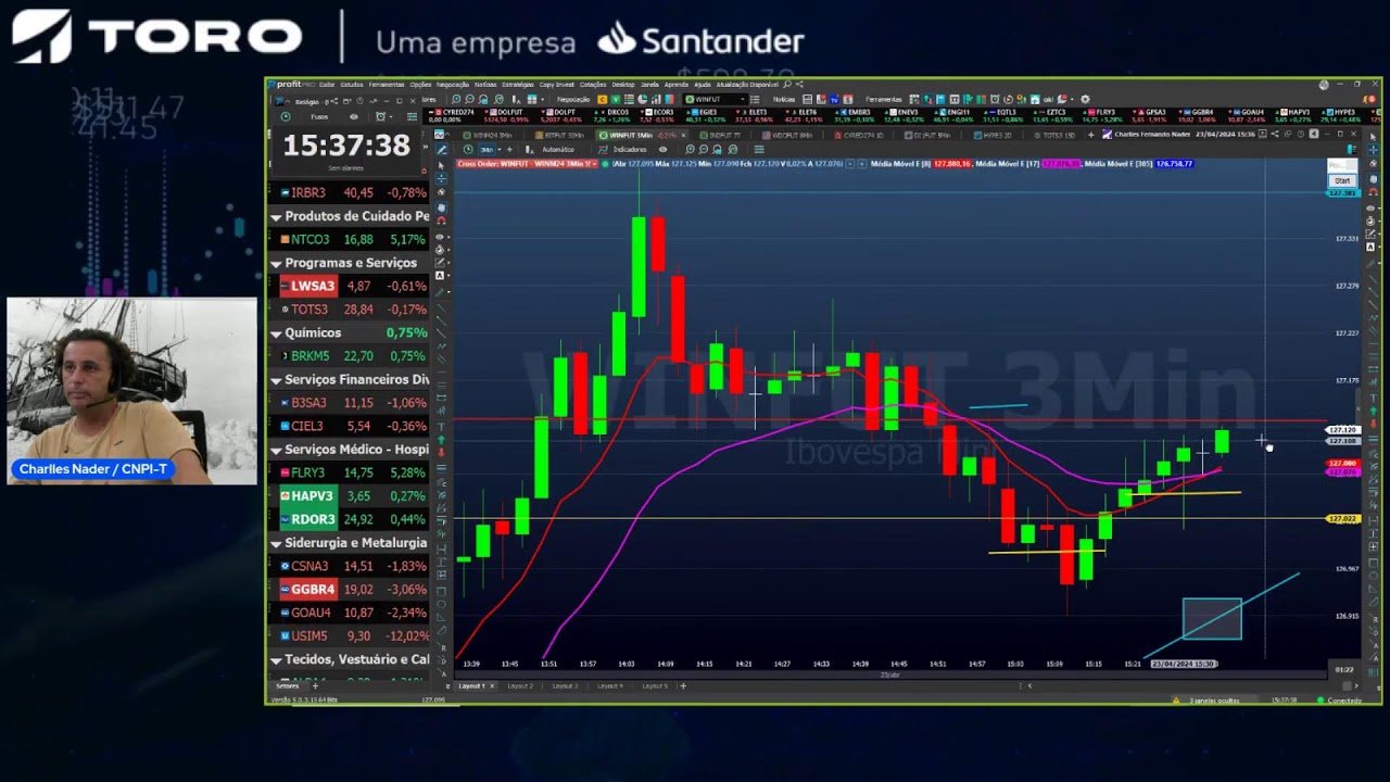 DAY TRADE AO VIVO – Roda de Pregão com Charlles Nader – 23 Abril