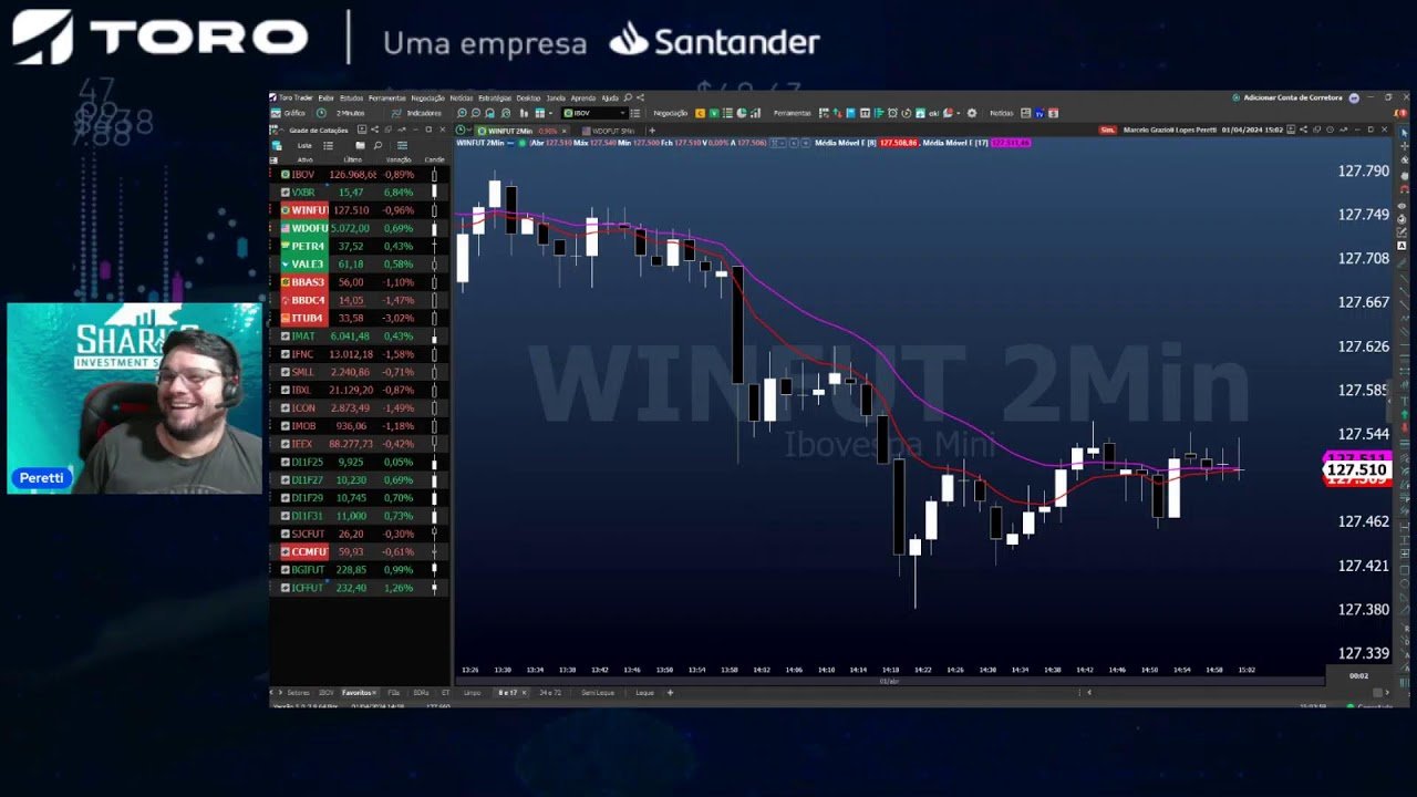 DAY TRADE AO VIVO – Roda de Pregão com equipe Sharks School -01/04