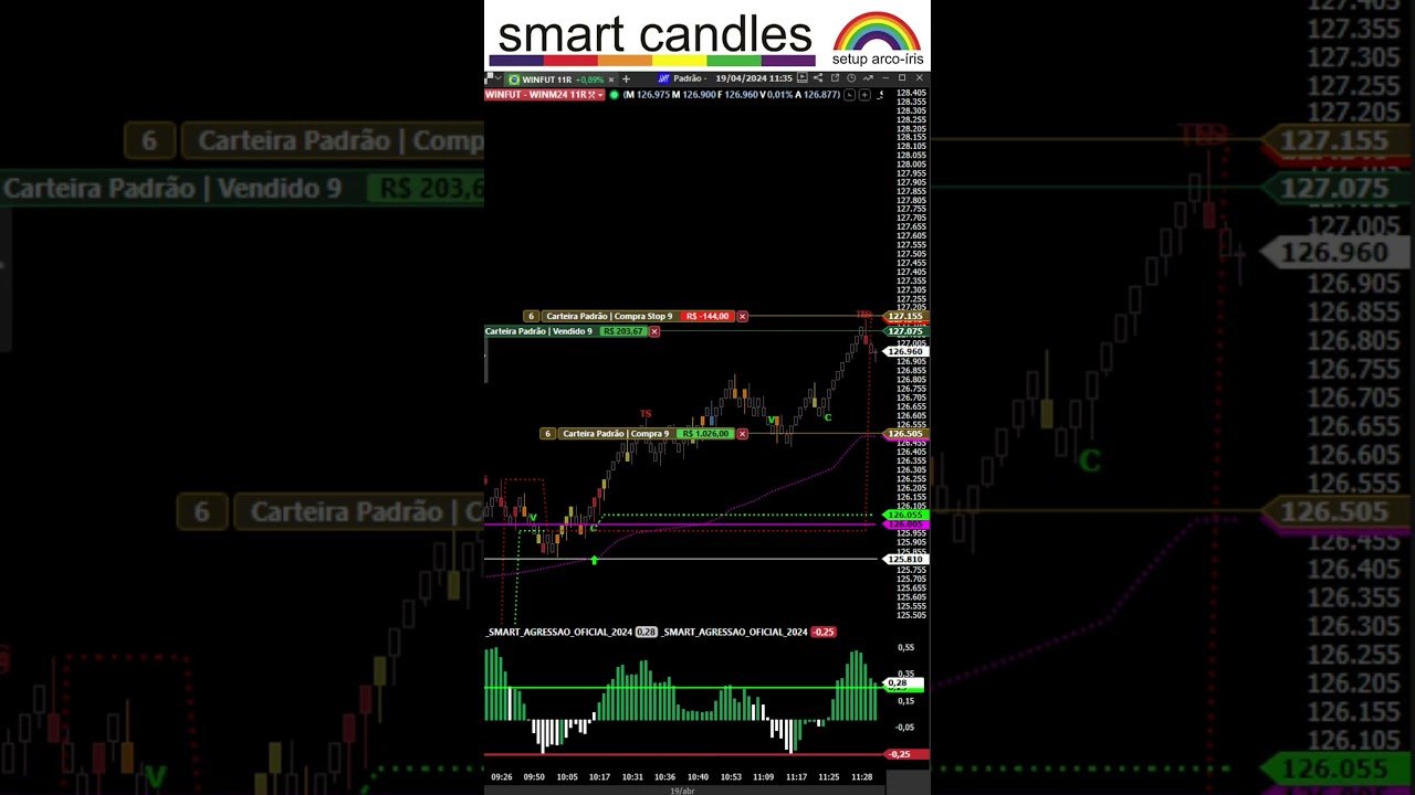 DAYTRADE 18/04/2024 = GAIN!!  #shorts