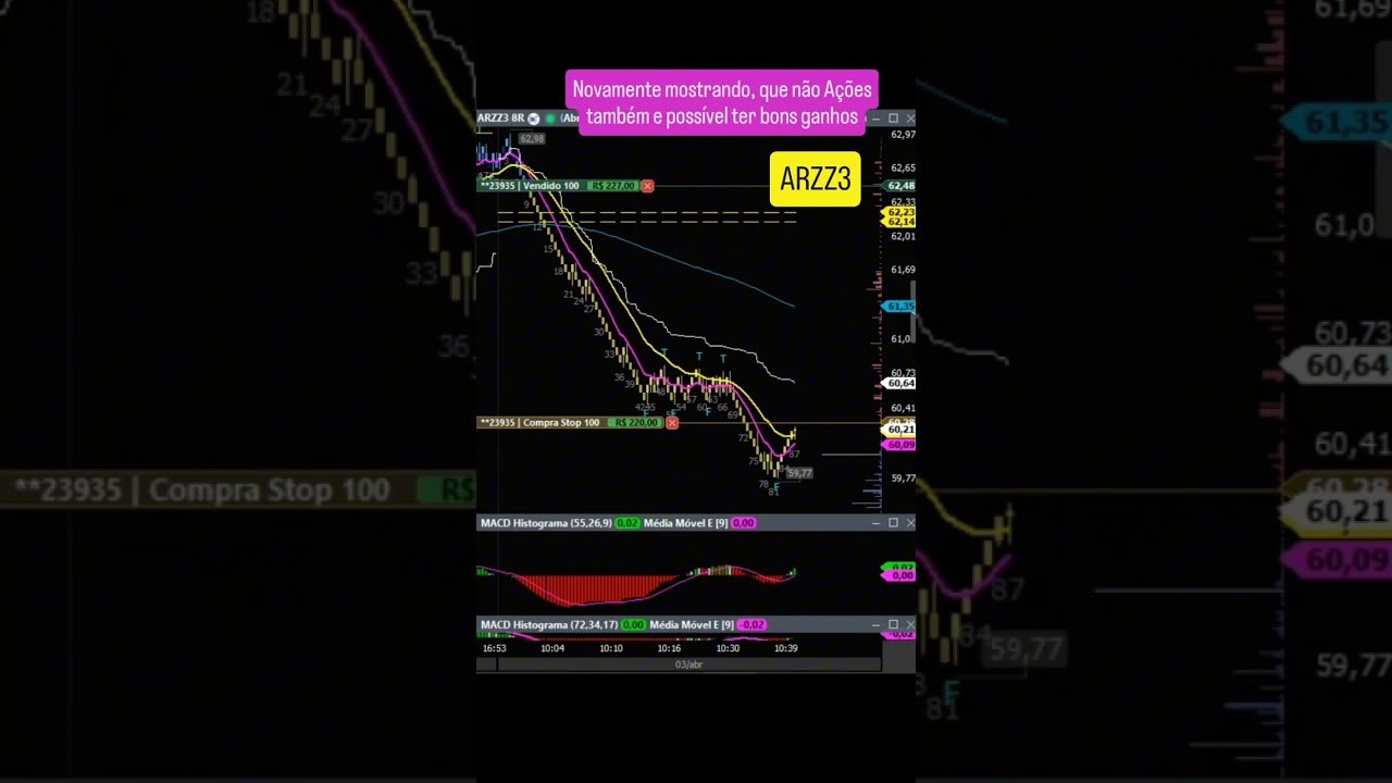 Daytrade em Ações ARZZ3 Arezzo Renko Cruzamento #daytrade #renko #shorts #finanças #rendaextra