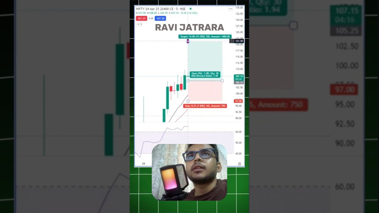 Live options trading #livetrading #optiontrading #daytrade #intradaytrading #options #live