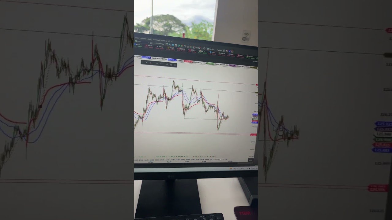 Minha evolução no mini índice #1 #bolsadevalores #b3 #trade #daytrade