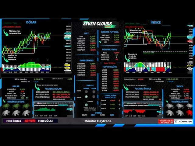 Monitor Daytrade ao vivo – Índice e Dolar transmitido em 15/04/24