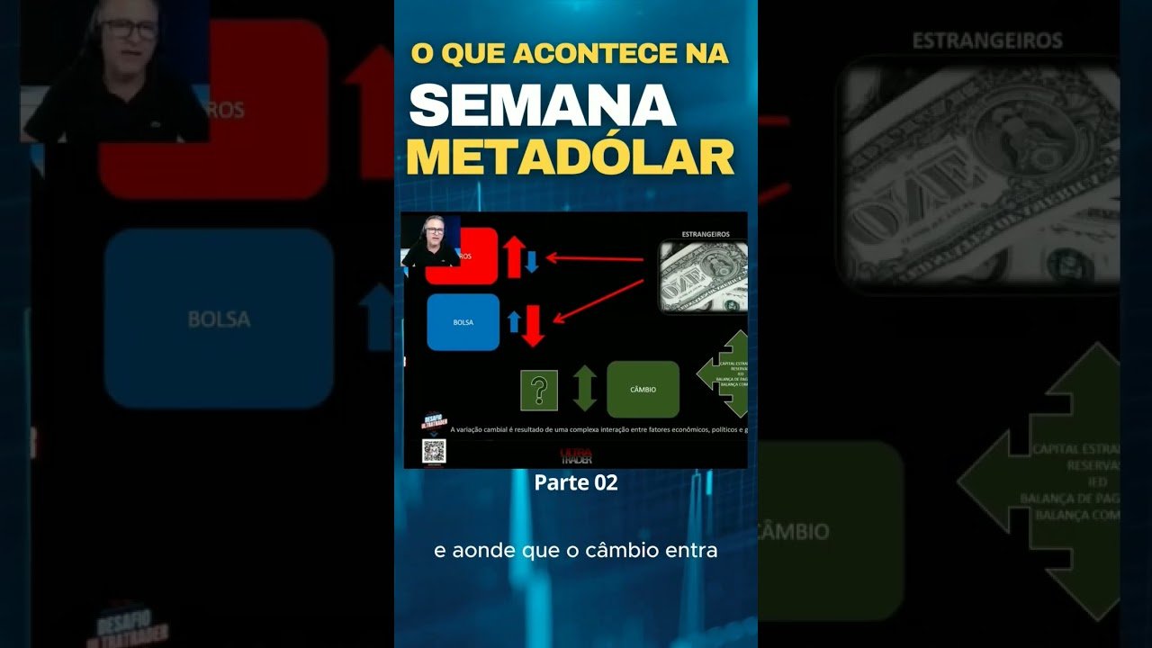 O que acontece na semana METADÓLAR? (Parte2) 🔥💯 #vivendodetrade #daytrade #trader