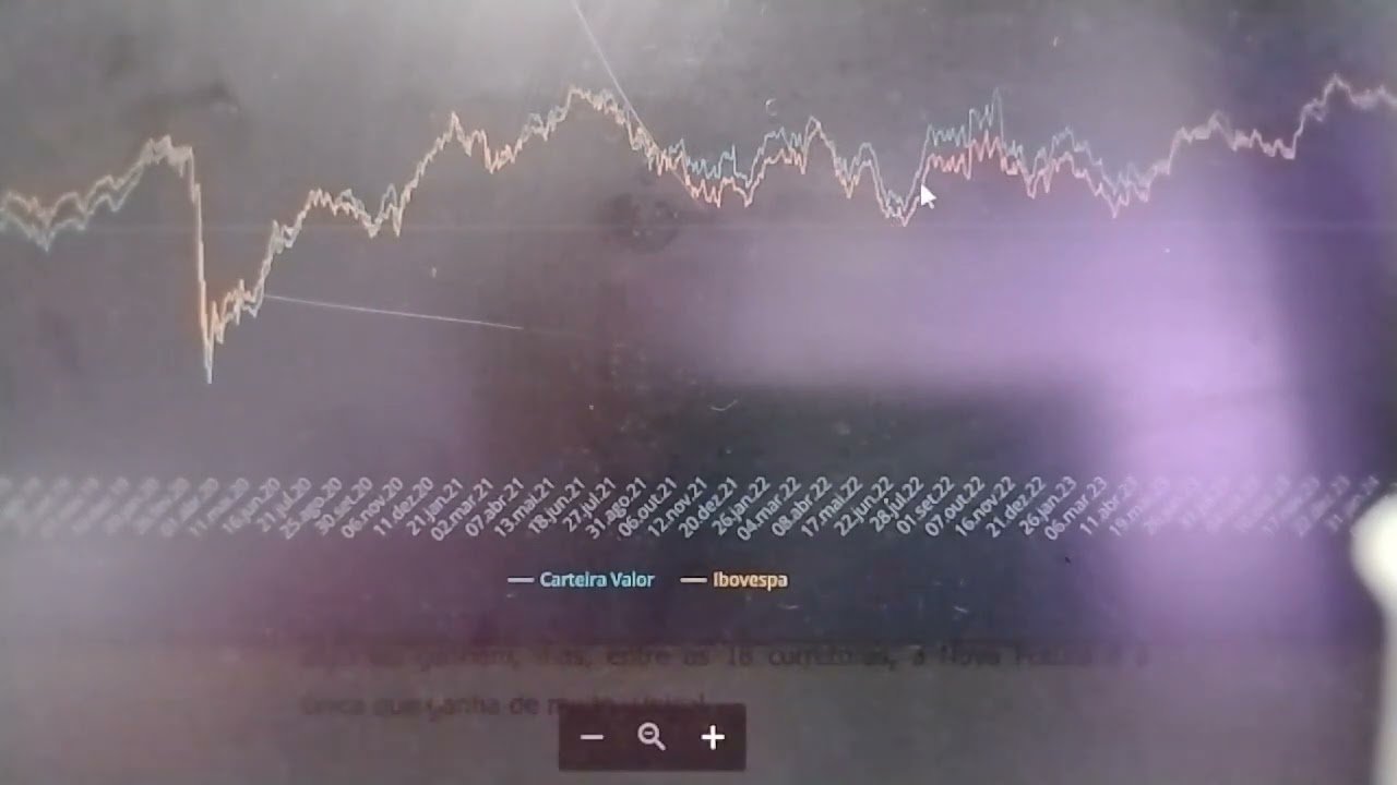 ONDE INVESTIR, SERÁ QUE AS CARTEIRAS RECOMENDADAS É UMA BOA!