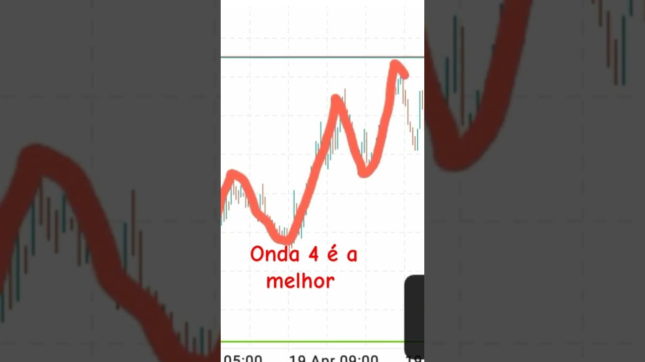 “opere sempre a onda 4!” #ondasdeelliott #daytrade #shorts