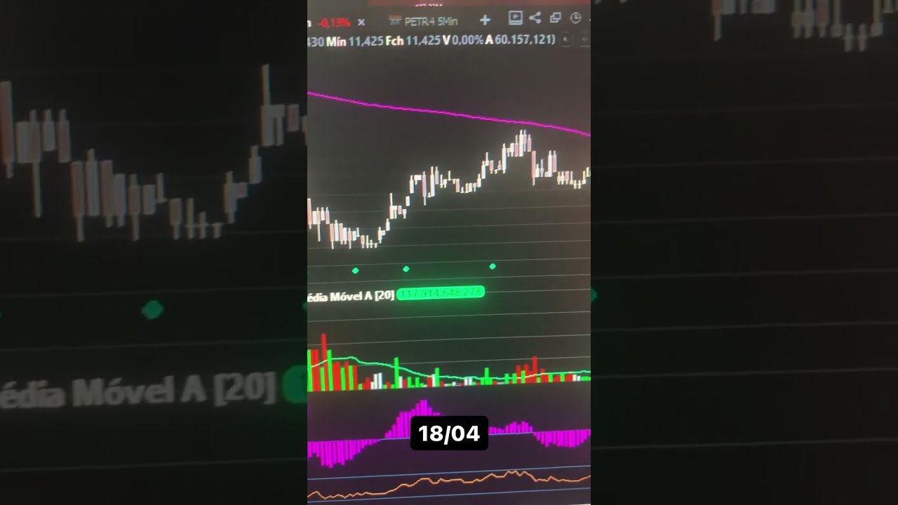 Panorama 18/04. #ibovespa #ibov #daytrade #investimentos #rendavariavel #bolsadevalores #b3