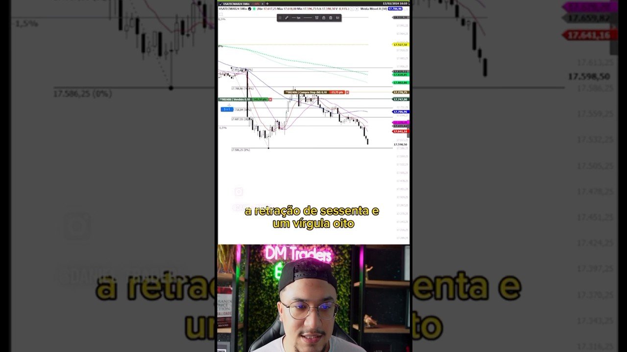 Pare de levar stop bobo !! #mercadofinanceiro #stoploss #daytrade #fibonacci