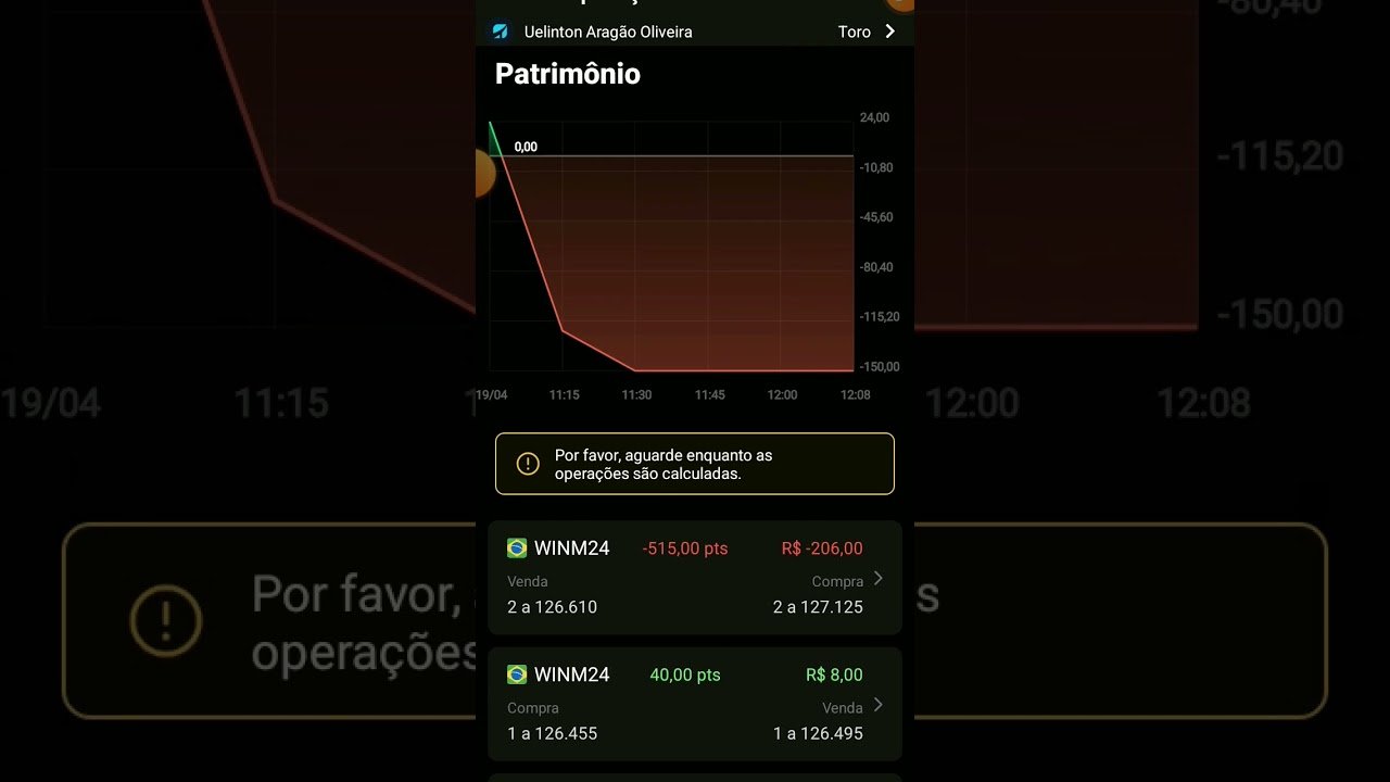 perda de hoje. parte 1 #operando #daytrade