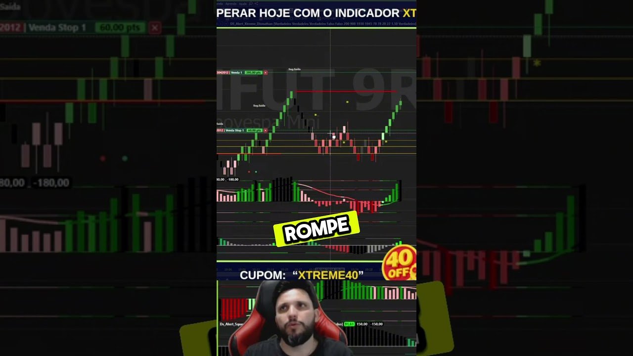 Você só vai precisar desse Indicador para ter sucesso! #daytrade