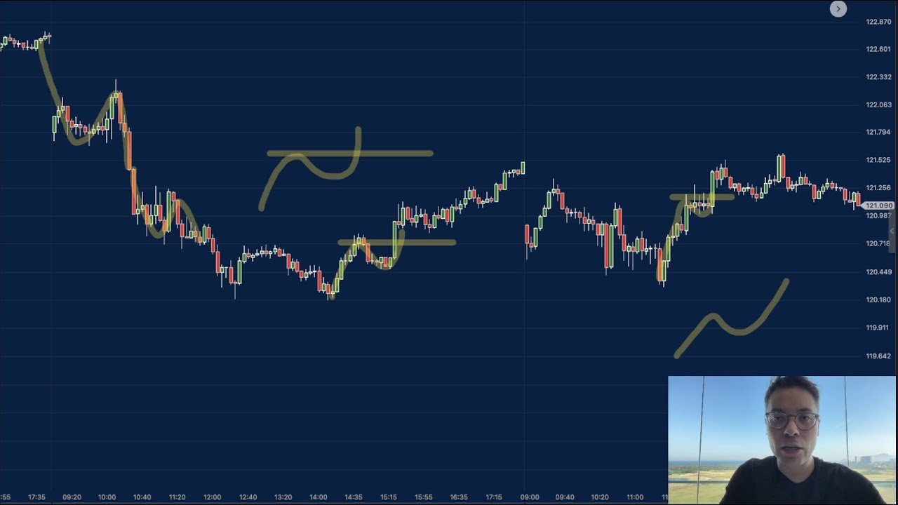 10 mil reais de LUCRO em 1 dia com DAY TRADE – Estratégia Completa