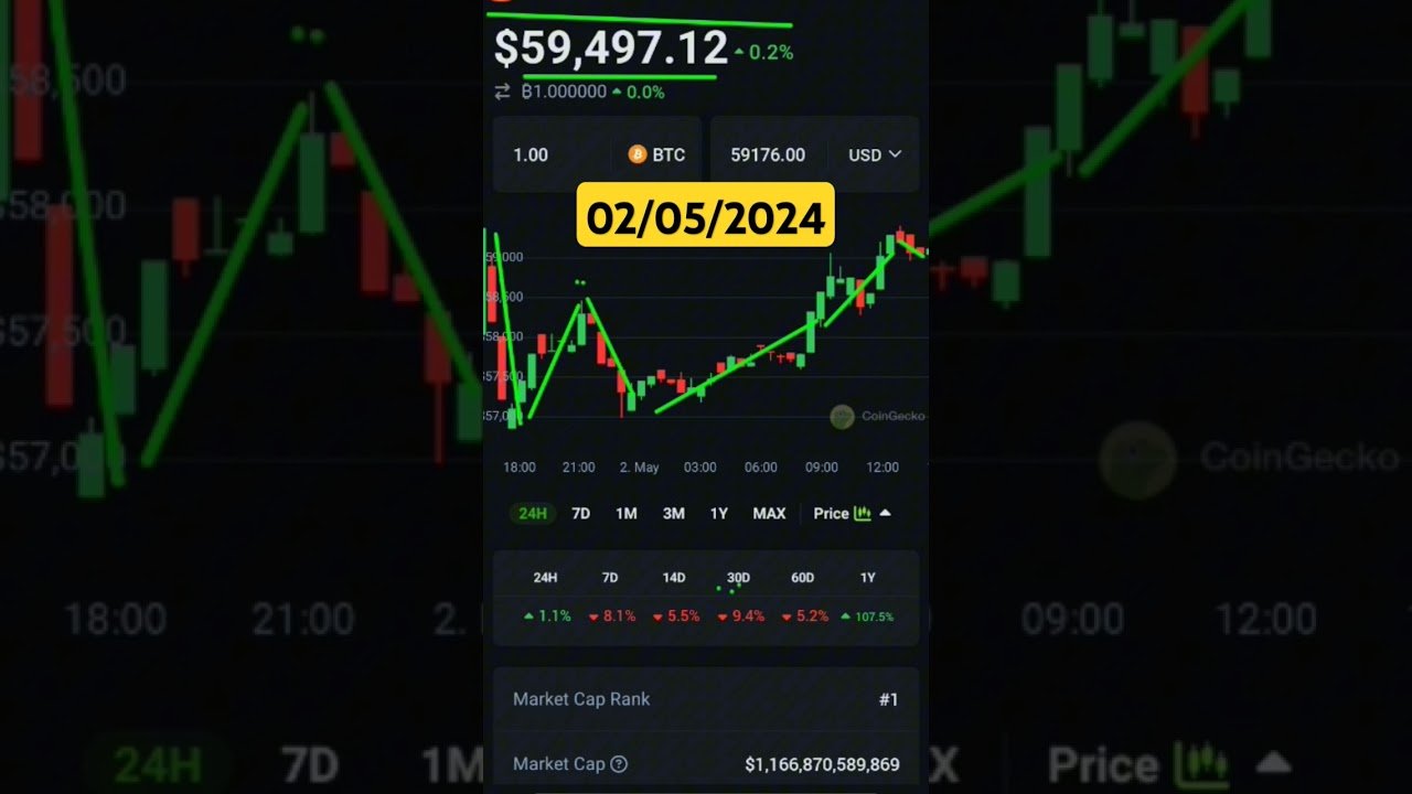 Bitcoin preço atual #trader #daytrade #bitcoinnews