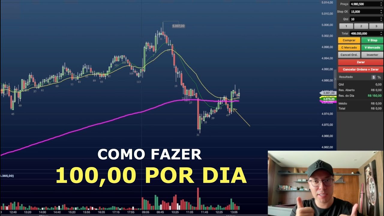 Como Ganhar 100 Reais Por DIA com Day Trade – Estratégia 2024