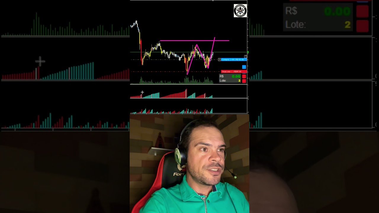 #compras #daytrade #trader #gains #stockmarket #trading #loss #daytradeaovivo #daytraders #stoploss