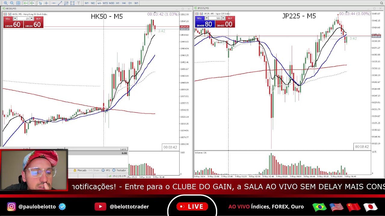 Day Trade ao Vivo #LIVE637 – Descubra como ganhar em Dólares no Mercado Asiático – 08/05/2024