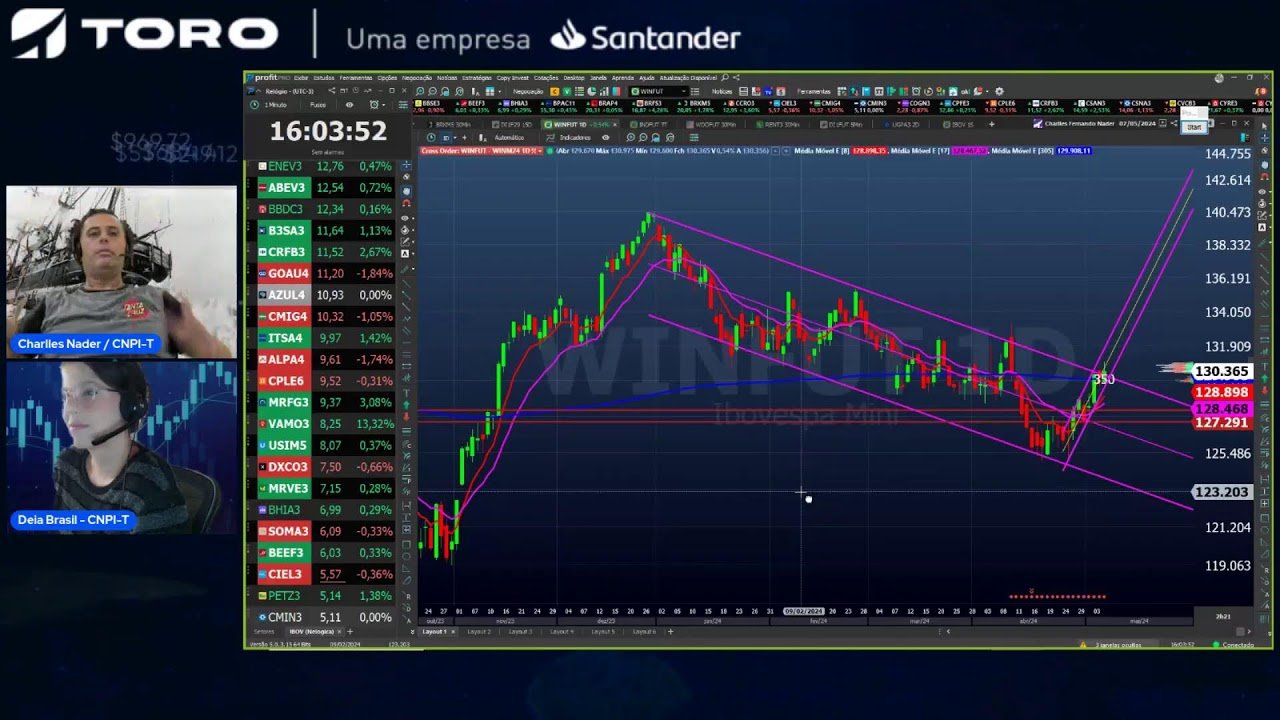 DAY TRADE AO VIVO – Roda de Pregão com Charlles Nader – 07 maio