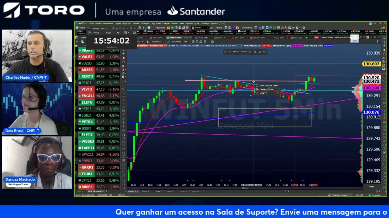 DAY TRADE AO VIVO – Roda de Pregão com Charlles Nader – 08 maio