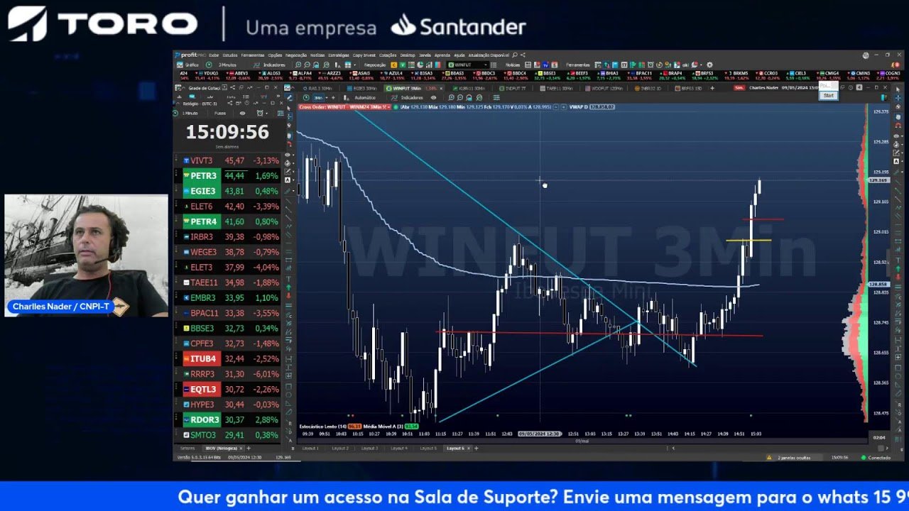 DAY TRADE AO VIVO – Roda de Pregão ao Vivo com Charlles Nader – 09 de Maio