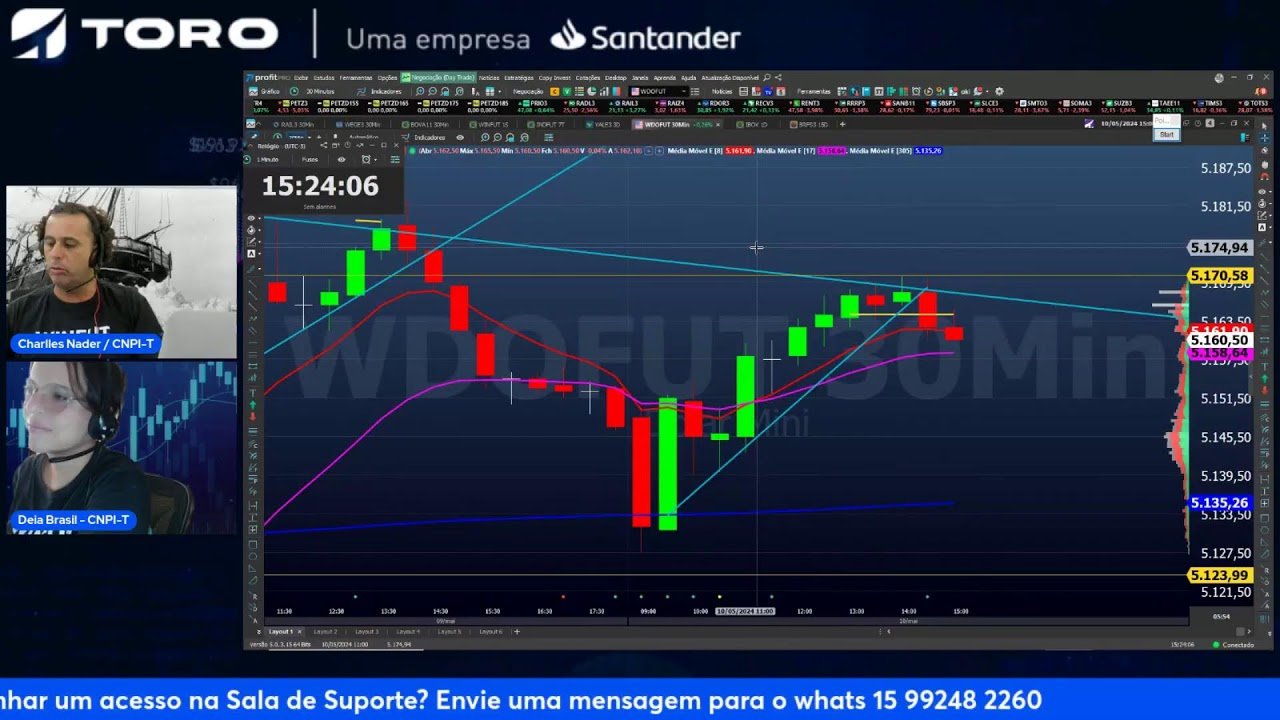 DAY TRADE AO VIVO – Roda de Pregão com Charlles Nader – 10 de Maio