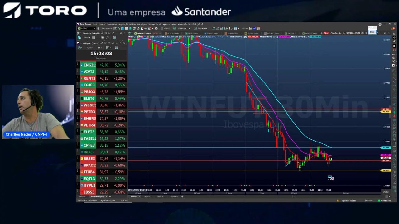 DAY TRADE AO VIVO – Roda de Pregão com Charlles Nader – 24 de Maio