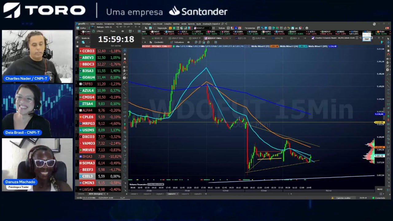 DAY TRADE AO VIVO – Roda de Pregão com Charlles Nader – 06 maio