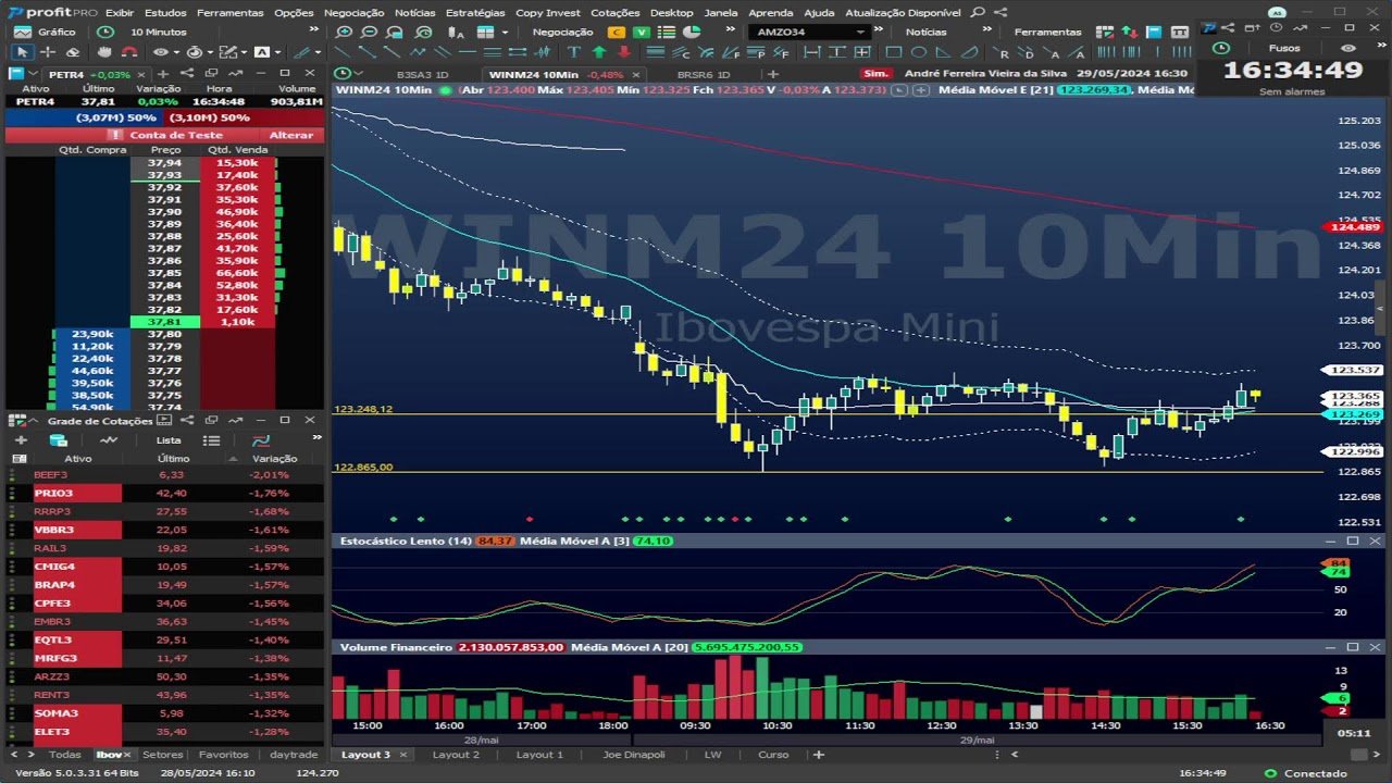Day Trade e Swing Trade AO VIVO- MyCAP – 29/05/2024