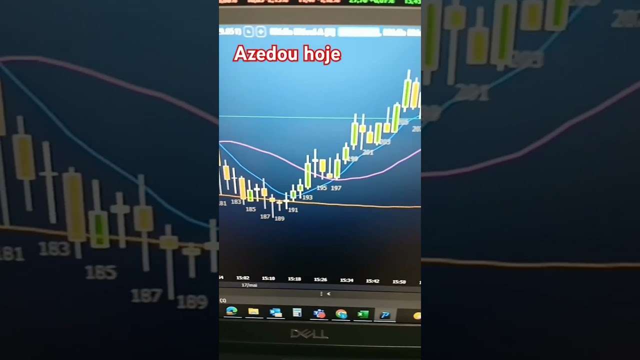 Day trade índice futuro #daytrade