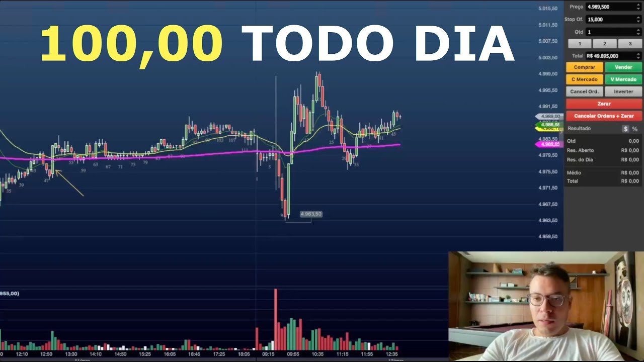 Estratégia Para Ganhar 100 Reais Por Dia Com DAY TRADE