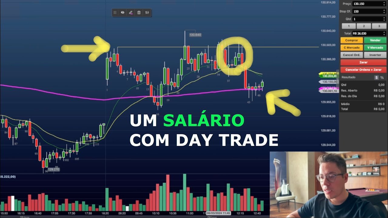 Ganhei 1.500 REAIS em 30 minutos com DAY TRADE