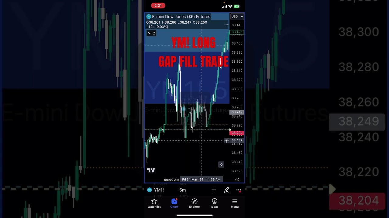 #ganondalf #ict #smartmoneyconcepts #daytrade #dowjones #YM! #futurestrading #propchallenge #trading