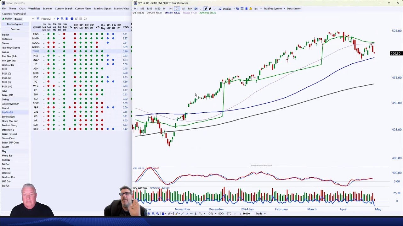 Live Day Trading and Swing Trading – Stock Trading & Stock Market Analysis – May 1, 2024