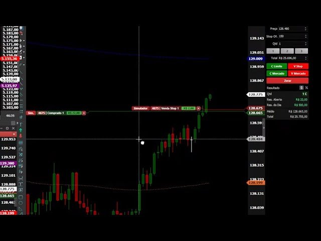Operações na Bolsa – dia 15 – 05 (DAYTRADE)