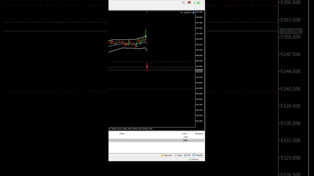 Robô Scalp mini Dólar Abertura Mercado 13 05 2024 #trading  #daytrade  #stockmarket #consistency