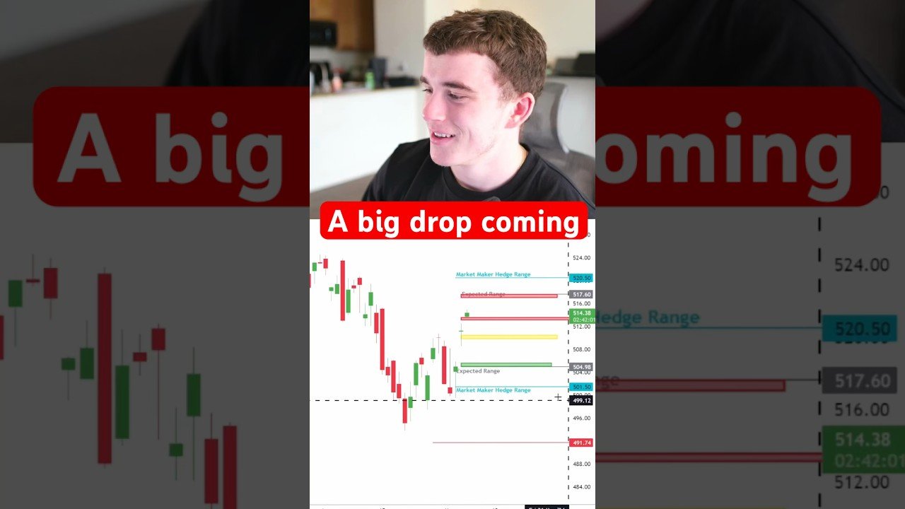This will happen soon… #daytrader #daytrading #stockmarket #daytrade #stocks #tradingstrategy