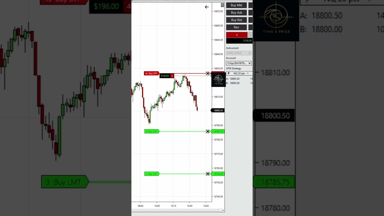 Turtle Soup com precisão  #trading #daytrade #trader
