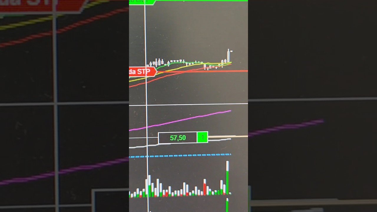 50 pontos no NASDAQ #mercadoamericano #trading #daytrade #nasdaq #nasdaq100 #dolar