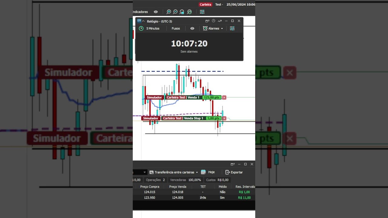 Deixei seu like                     #daytrade #bolsadevaloresbrasileira