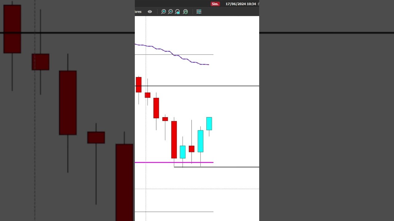 Hoje eu falhei               #daytrade #bolsadevaloresbrasileira