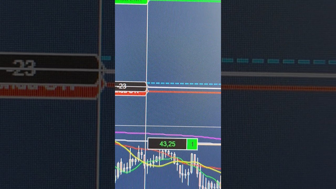 Mais de 40 pontos nessa operação #nasdaq #mercadoamericano #daytrade #trading #trader