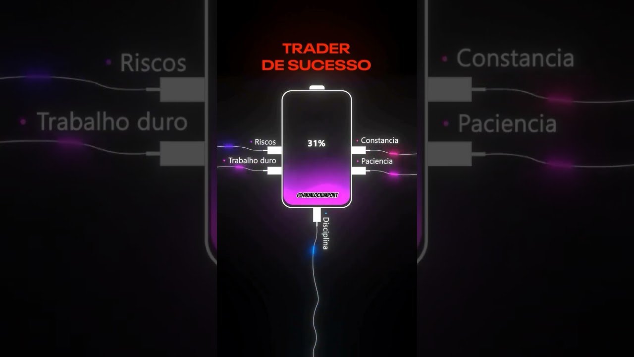 #marketing #marketingdigital #daytrade #traderbrasil #miniindice