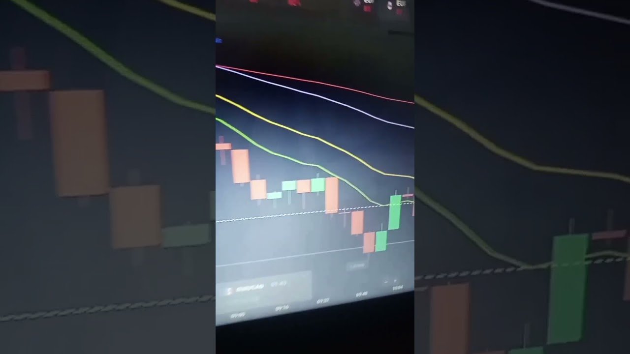 #mercadofinanceiro #opçõesbinárias #daytrade #trader #operando #traderbrasil
