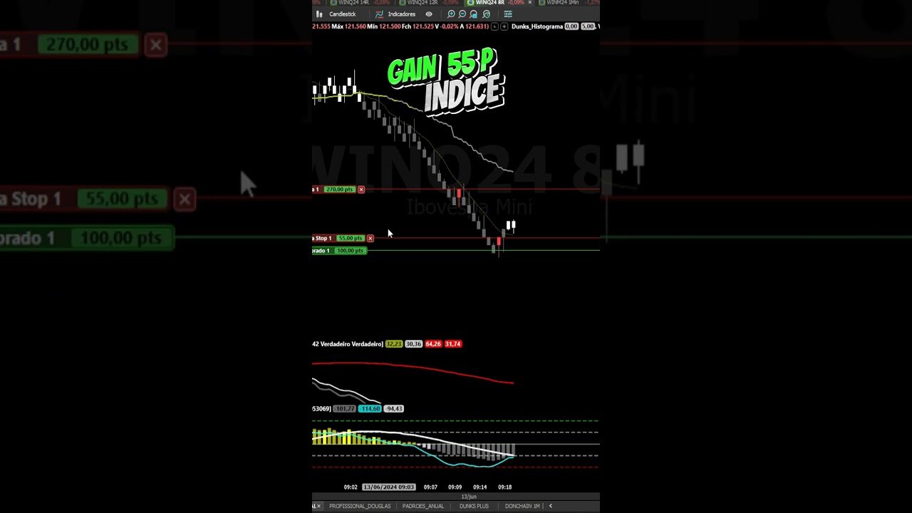 Operações da nossa sala ao vivo. Indicador DUNKSTRADER  13/06/2024 #daytrade #trading