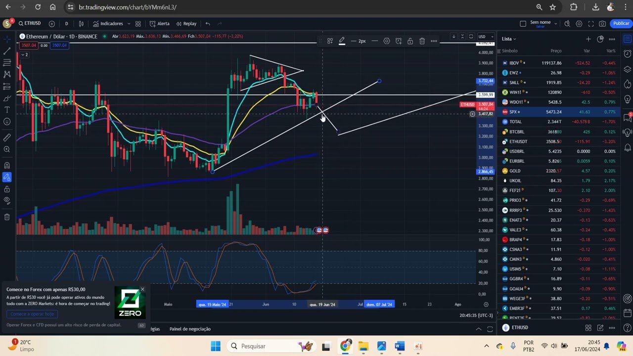 OS MELHORES BANCOS PARA INVESTIR NO MOMENTO