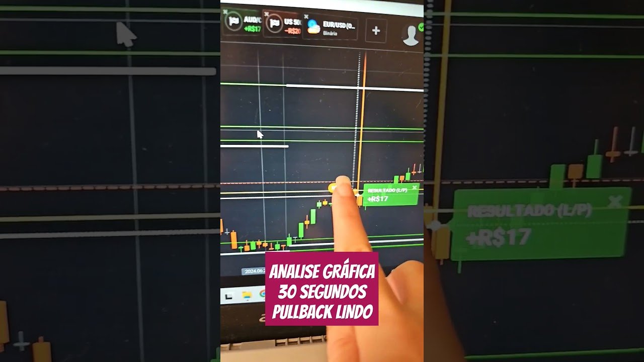 PULLBACK ANÁLISE GRÁFICA 30 SEGUNDOS  #daytrade #trading  #mt4